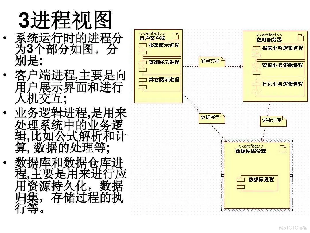 软件架构 好书 软件架构基础pdf_架构_12